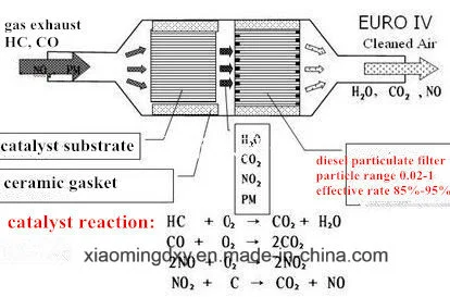 Auto&Motorcycle Exhaust System Metal Honeycomb Substrate